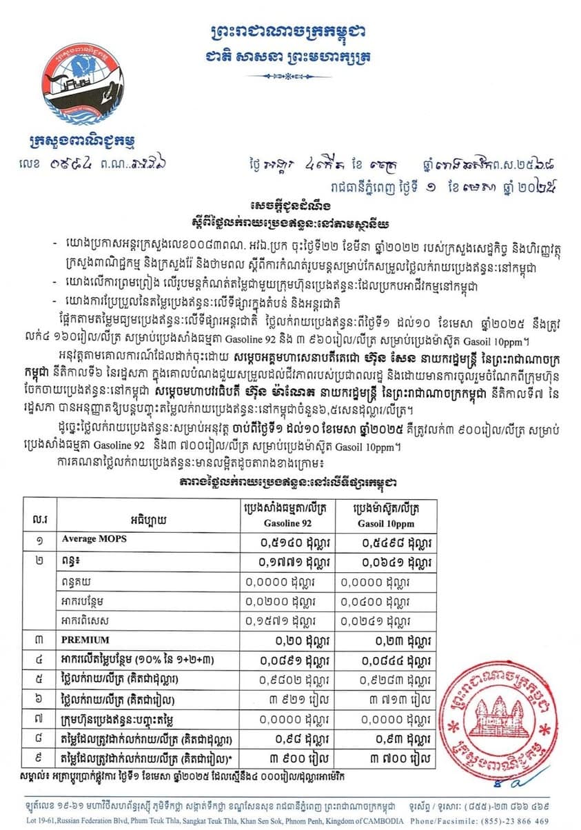 សេចក្តីជូនដំណឹងស្ដីពី៖ តម្លៃលក់រាយប្រេងឥន្ធនៈនៅតាមស្ថានីយ ដែលត្រូវអនុវត្តចាប់ពីថ្ងៃទី១ ដល់ថ្ងៃទី១០ ខែមេសា ឆ្នាំ២០២៥ - ប្រេងសាំងធម្មតា = ៣ ៩០០ រៀល/លីត្រ (ឡើងថ្លៃ ៥០៛) - ប្រេងម៉ាស៊ូត = ៣ ៧០០ រៀល/លីត្រ (តម្លៃថេរ)