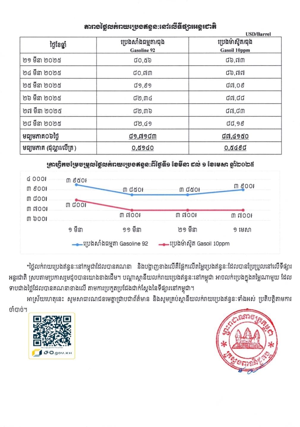 https://s2.moc.gov.kh/mocspace/mocspace_1744105088828.jpg
