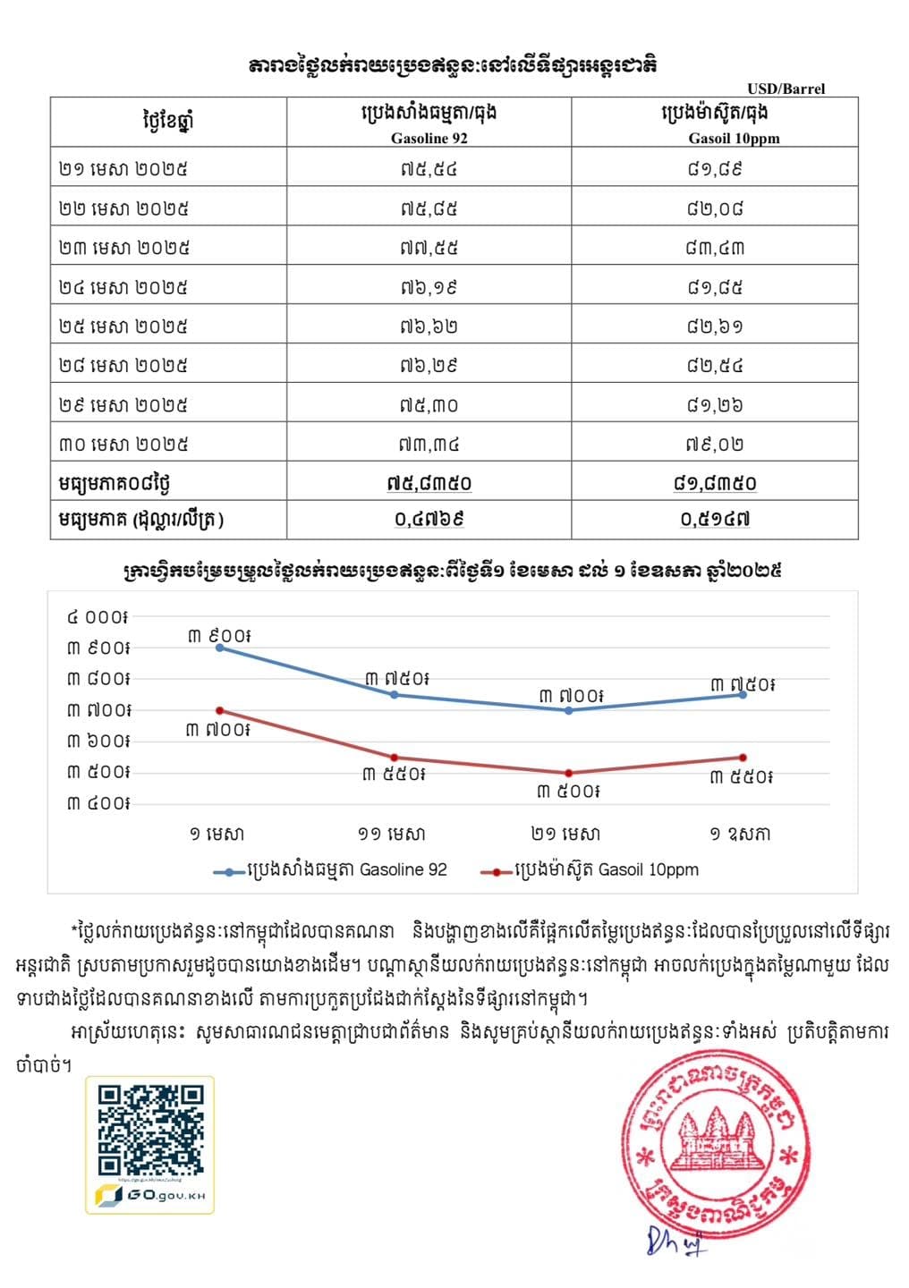 https://s2.moc.gov.kh/mocspace/mocspace_1746079843195.jpg