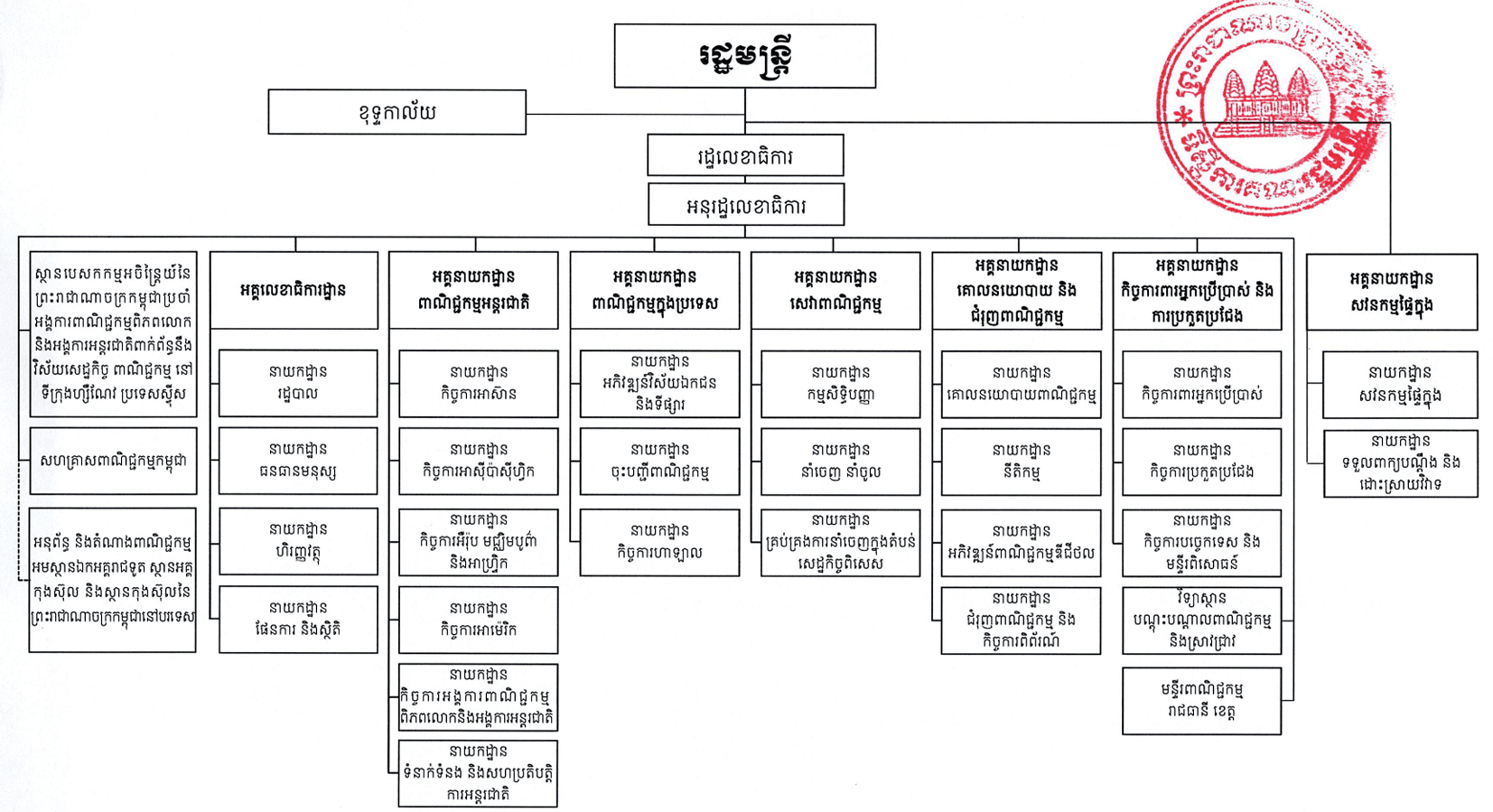 https://s2.moc.gov.kh/mocspace/mocspace_1777524552613.png
