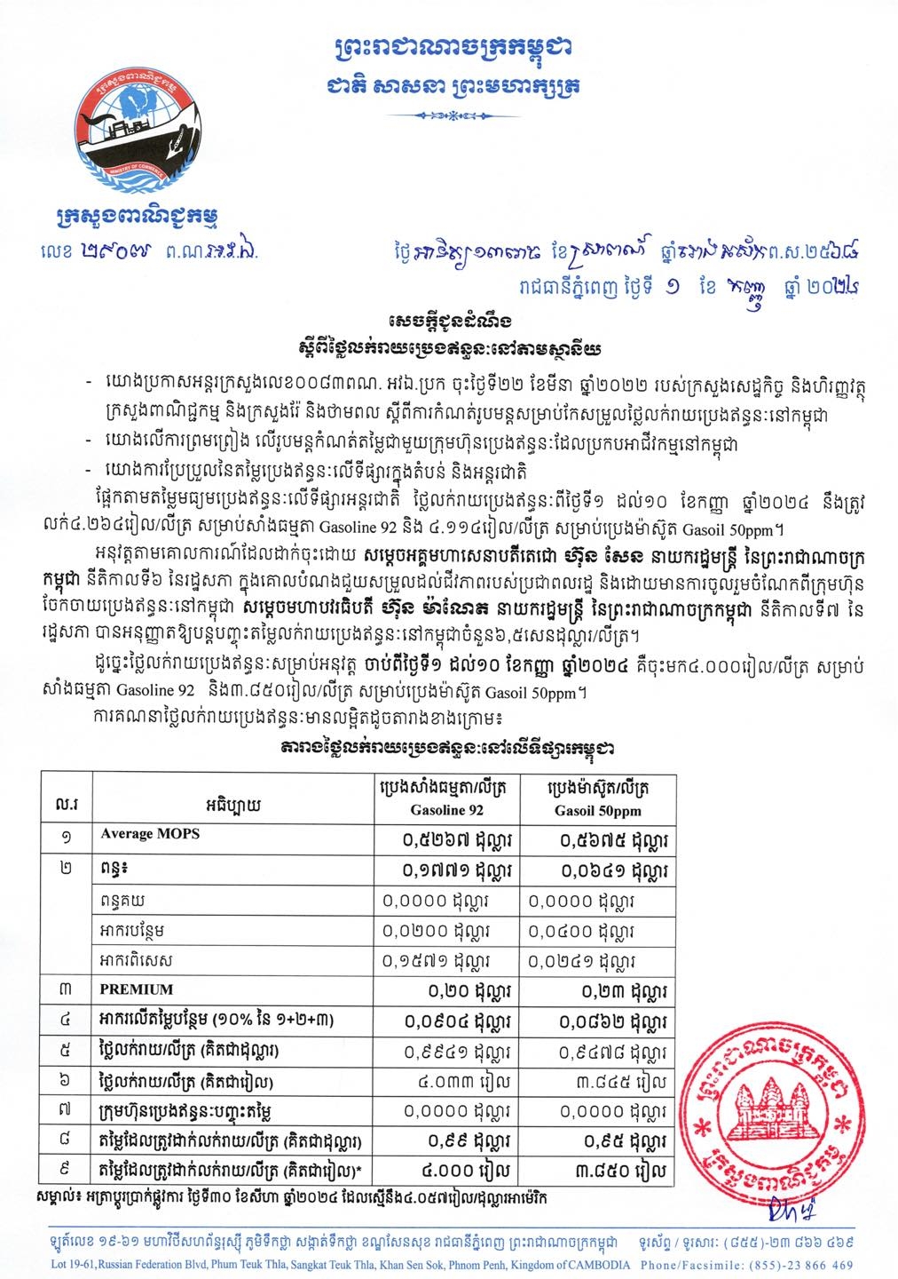 សេចក្តីជូនដំណឹងស្ដីពី៖ តម្លៃលក់រាយប្រេងឥន្ធនៈនៅតាមស្ថានីយ ដែលត្រូវអនុវត្តចាប់ពីថ្ងៃទី១ ដល់ថ្ងៃទី១០ ខែកញ្ញា ឆ្នាំ២០២៤ - ប្រេងសាំងធម្មតា = ៤.០០០រៀល/លីត្រ (ចុះថ្លៃ ១៥០៛) - ប្រេងម៉ាស៊ូត = ៣.៨៥០រៀល/លីត្រ (ចុះថ្លៃ ១០០៛)